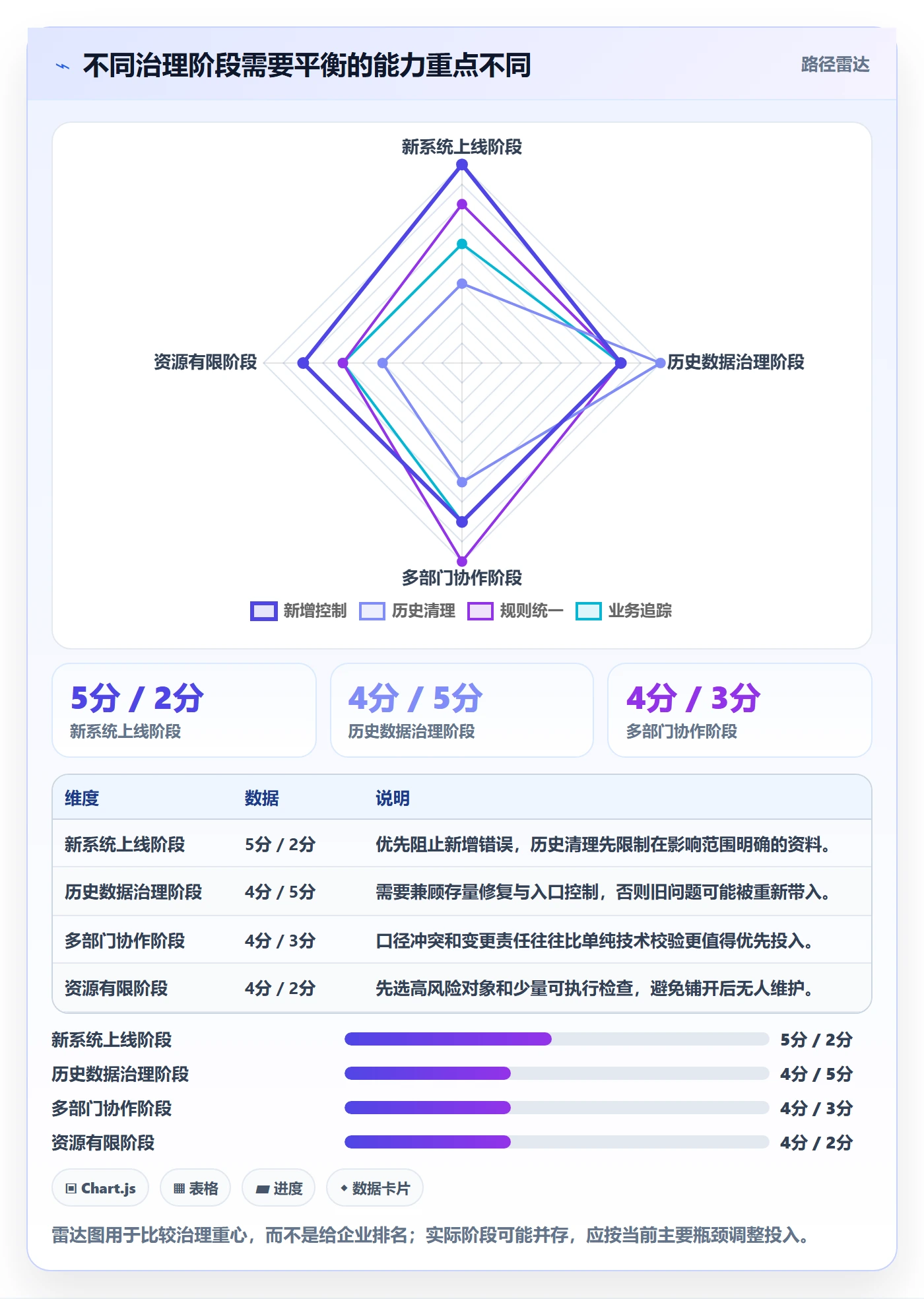 erp数据录入使用技巧：基础资料对应的指标体系方法