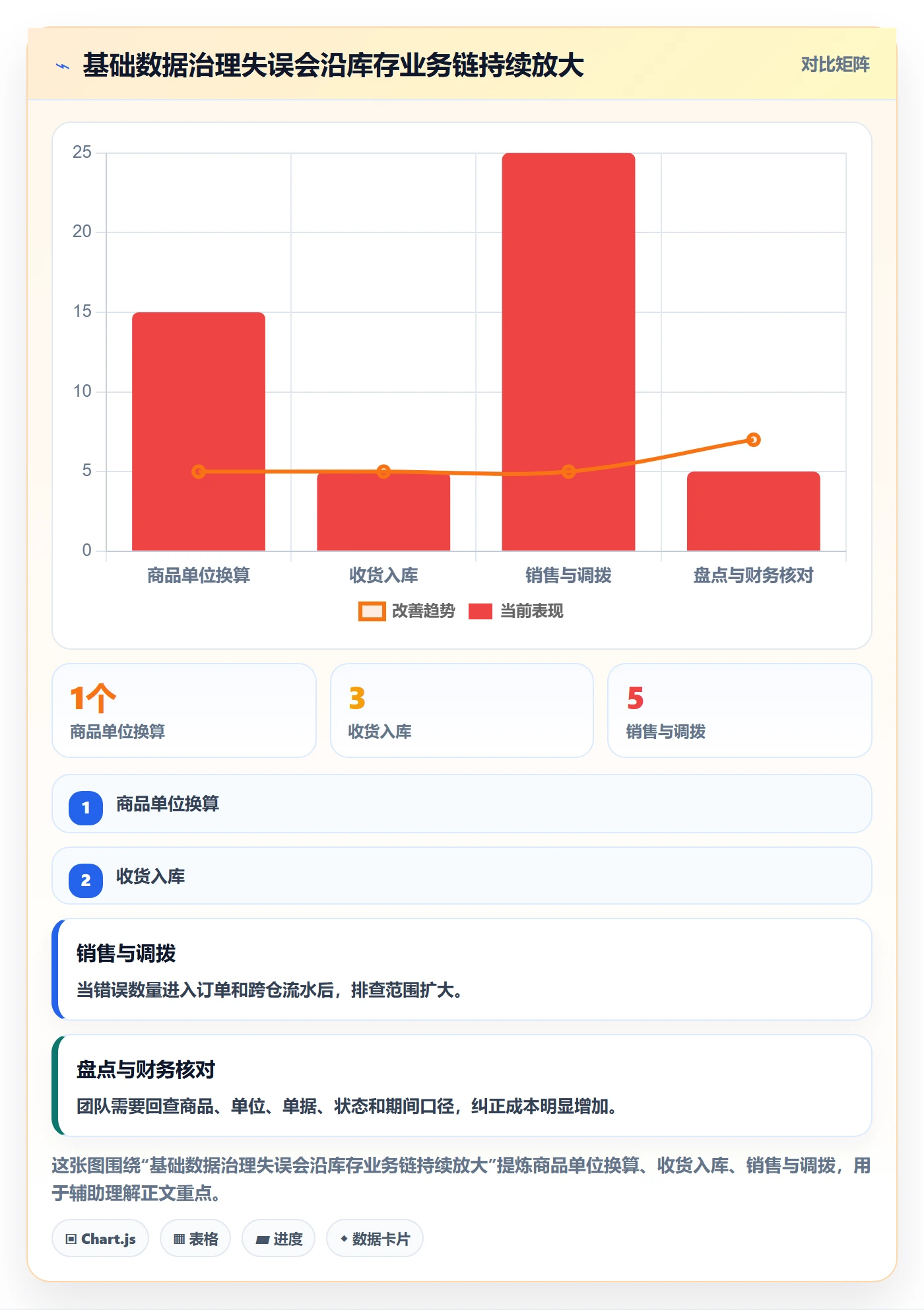 库存管理系统操作手册：系统选型对应的精细化运营步骤