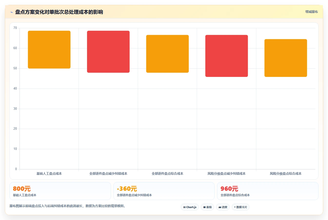 电商仓储管理：仓库新手避坑指南：做入库上架时别忽略盘点耗时