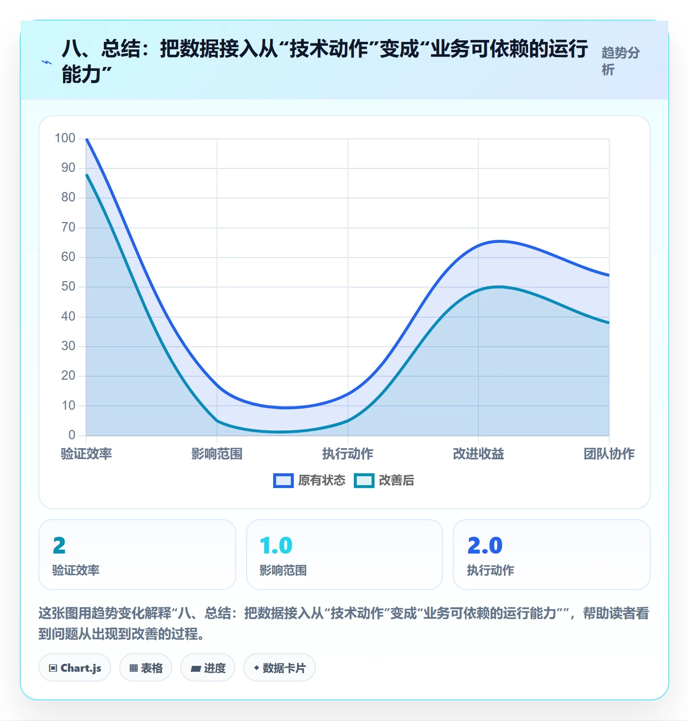 八、总结：把数据接入从“技术动作”变成“业务可依赖的运行能力”