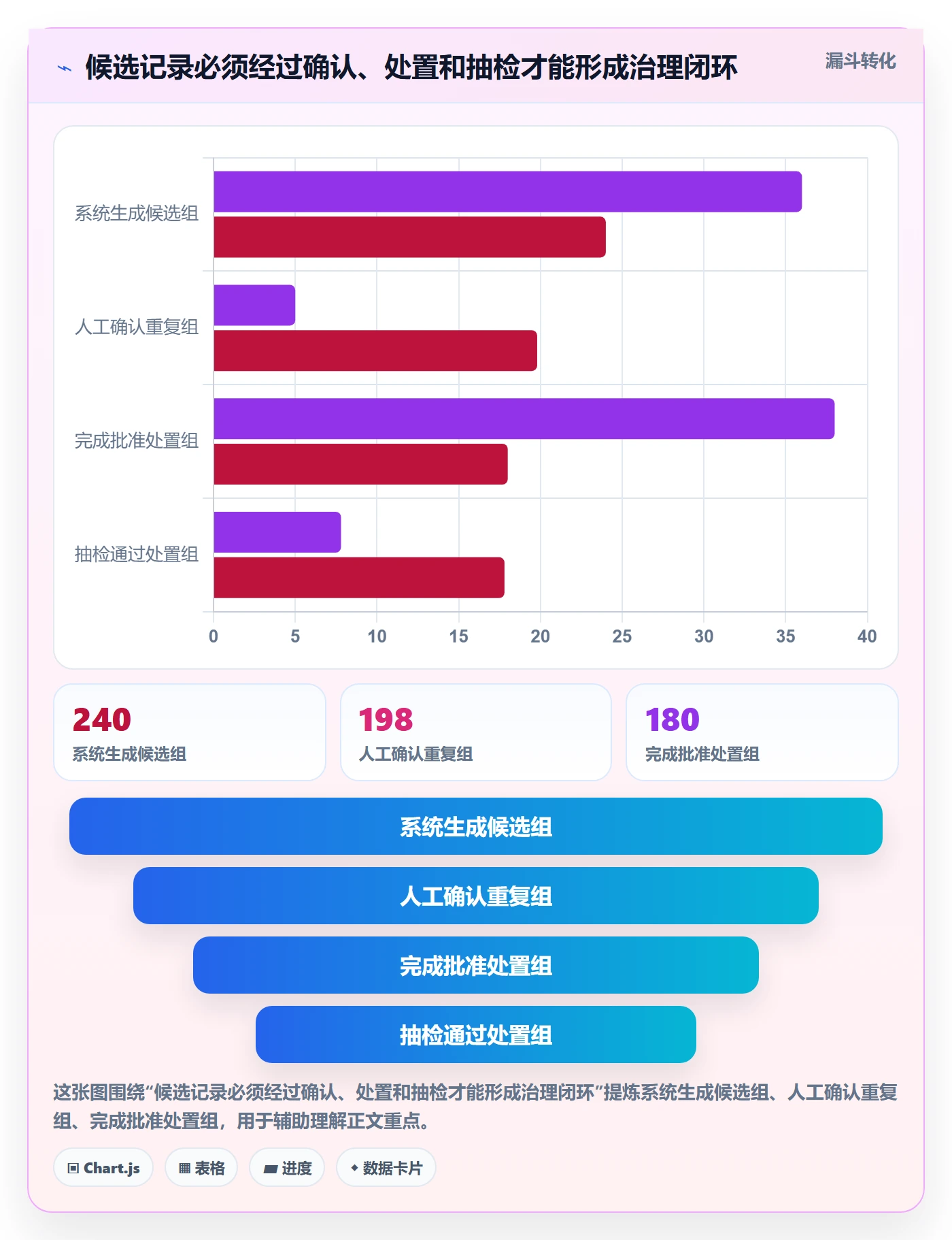 erp数据录入执行标准：数据去重环节如何体现指标体系