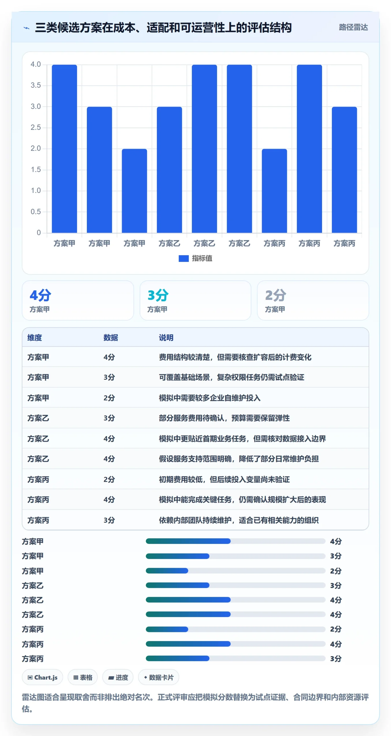 bi 平台从0到1：选型成本的日常管理与操作要点