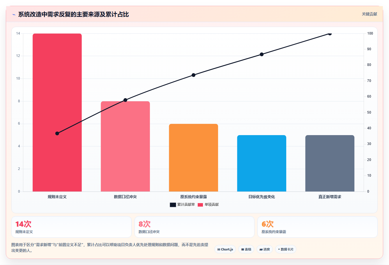 电商系统开发：品牌商家实战复盘：系统改造中需求反复的定位步骤