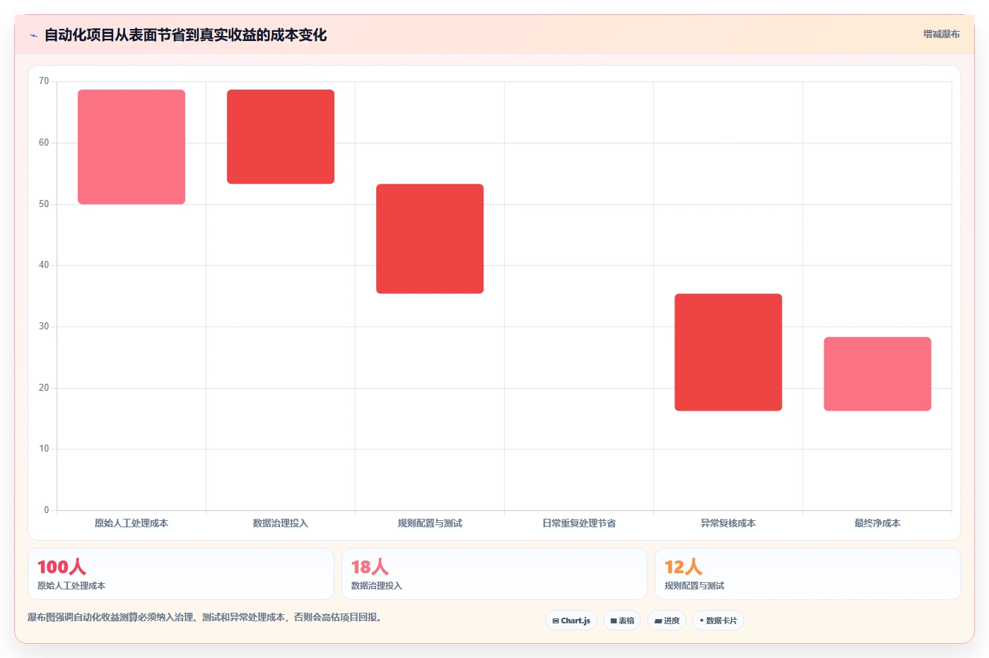 运营工具操作手册：自动化提效对应的日常管理步骤