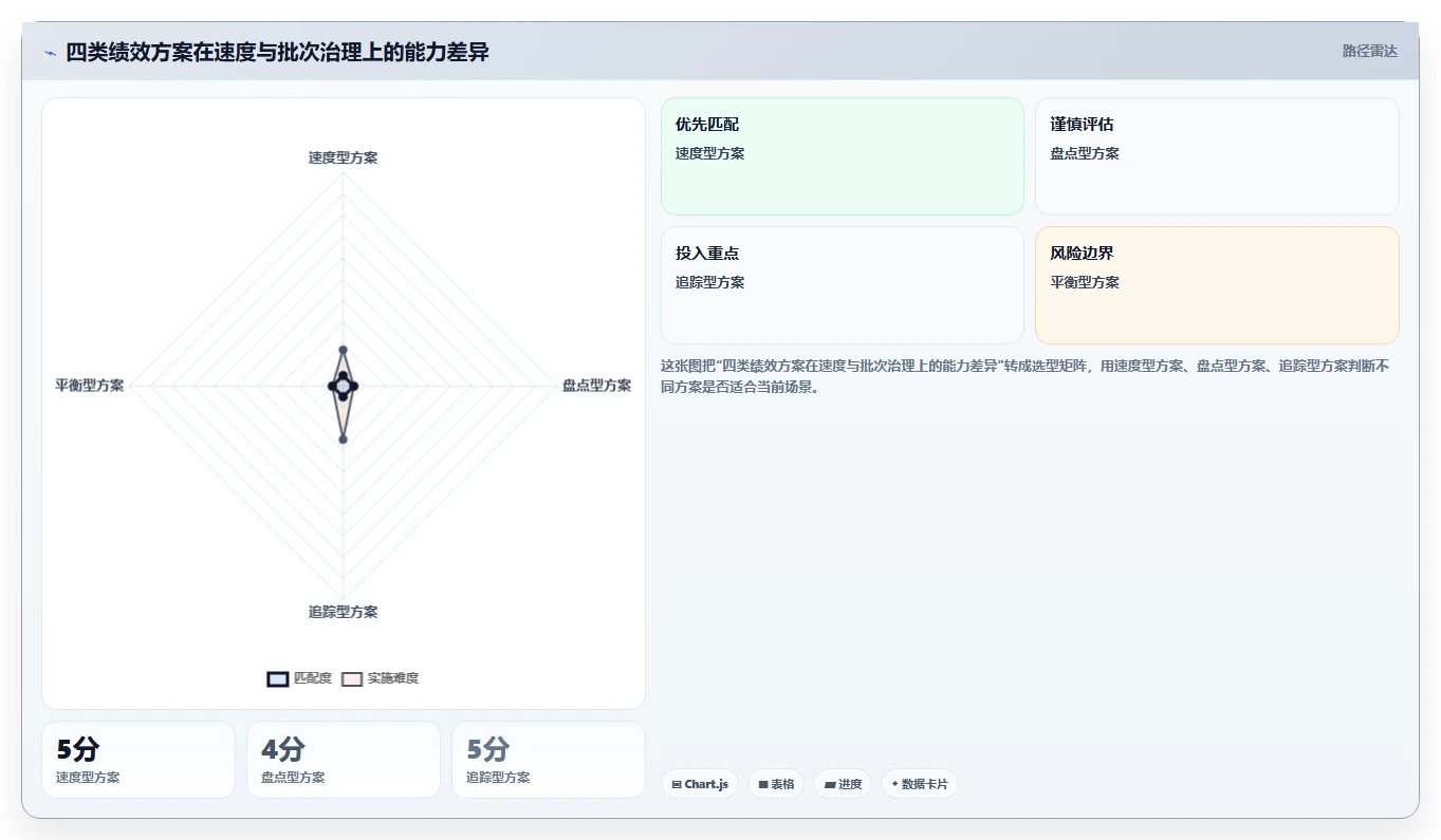 电商仓储管理：多仓企业对比指南：不同绩效管理方案如何影响规范批次追踪