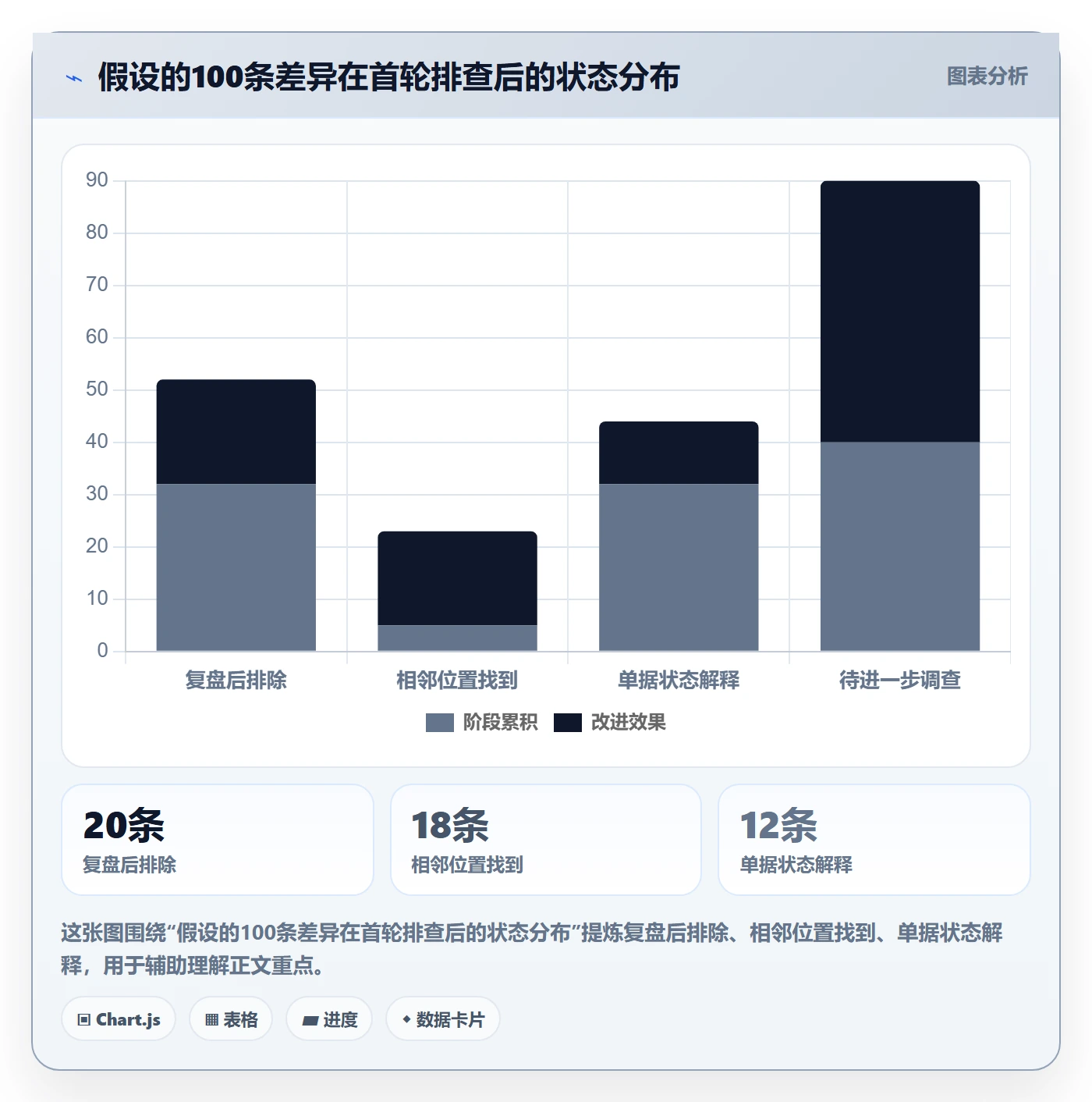 库存管理系统使用技巧：盘点管理对应的常见误区方法