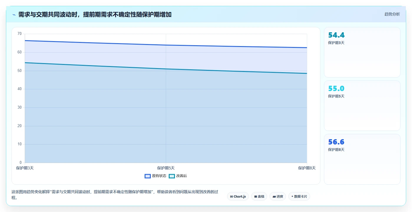 仓库安全库存管理建设路线：从安全库存公式到成本控制分几步