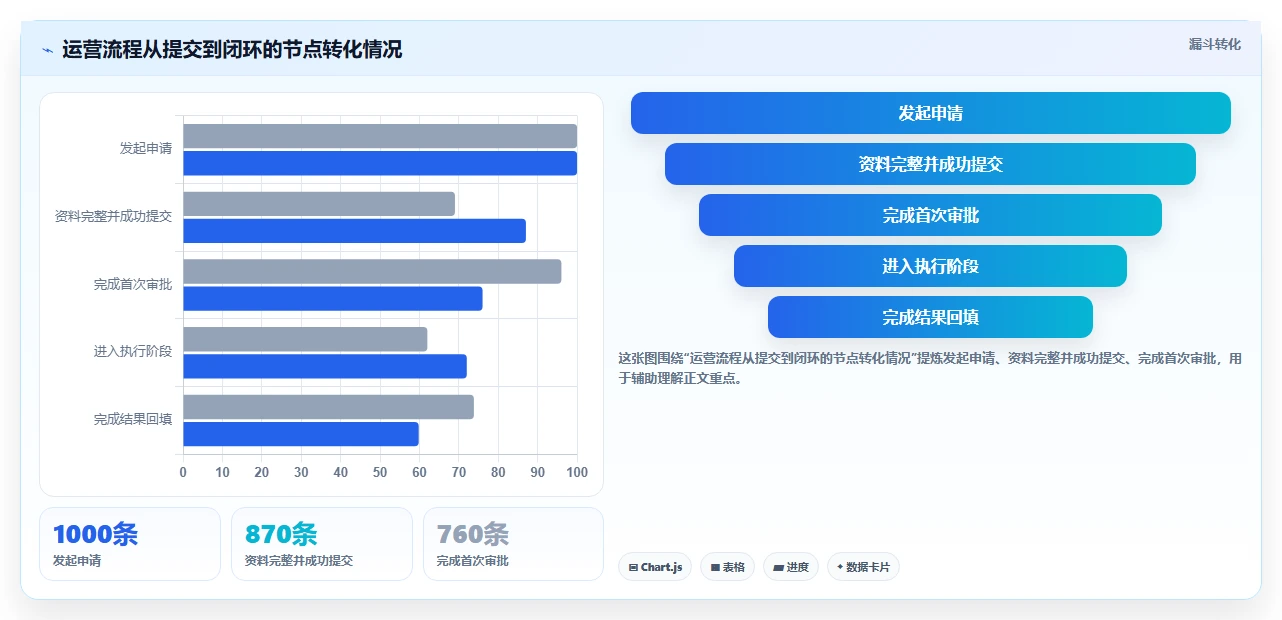 运营管理平台从0到1：流程配置的实操教程与操作要点
