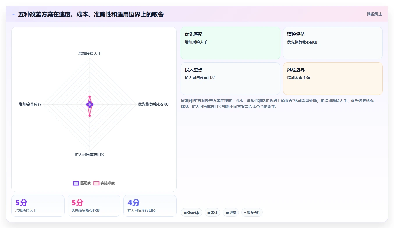 电商仓储管理：财务人员复盘框架：退货处理如何定位缺货频发