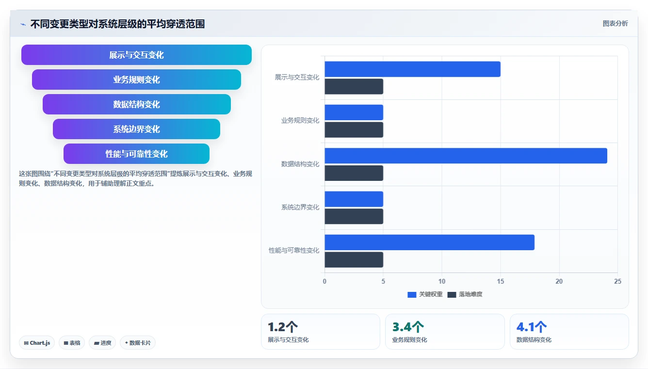 电商系统开发：开发团队实战复盘：技术选型中需求反复的定位步骤