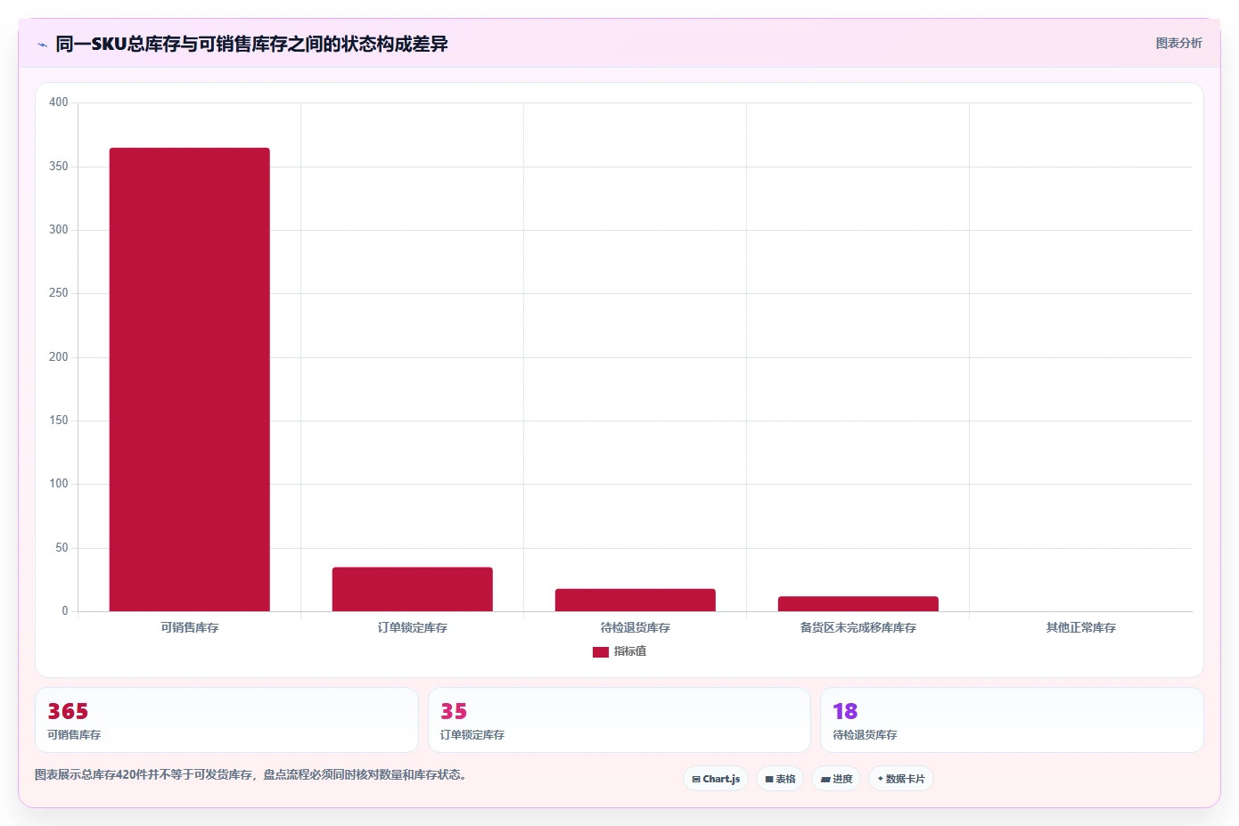 电商库存实施路径：盘点管理如何完成流程设计
