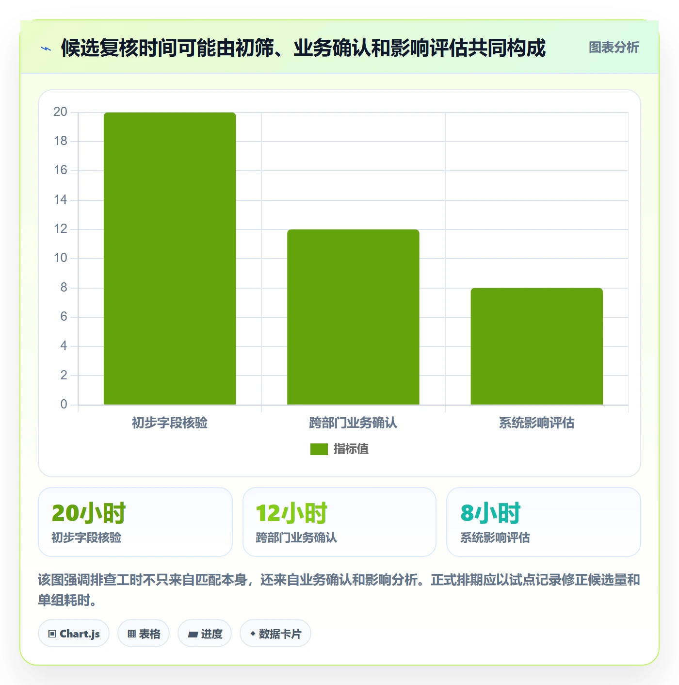 erp数据录入实践指南：数据去重的风险排查怎样更有效