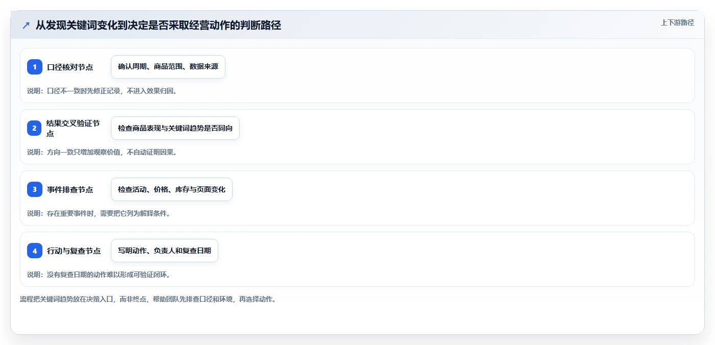 拼多多数据分析工具免费怎么管？以关键词趋势为核心的数据复盘方案