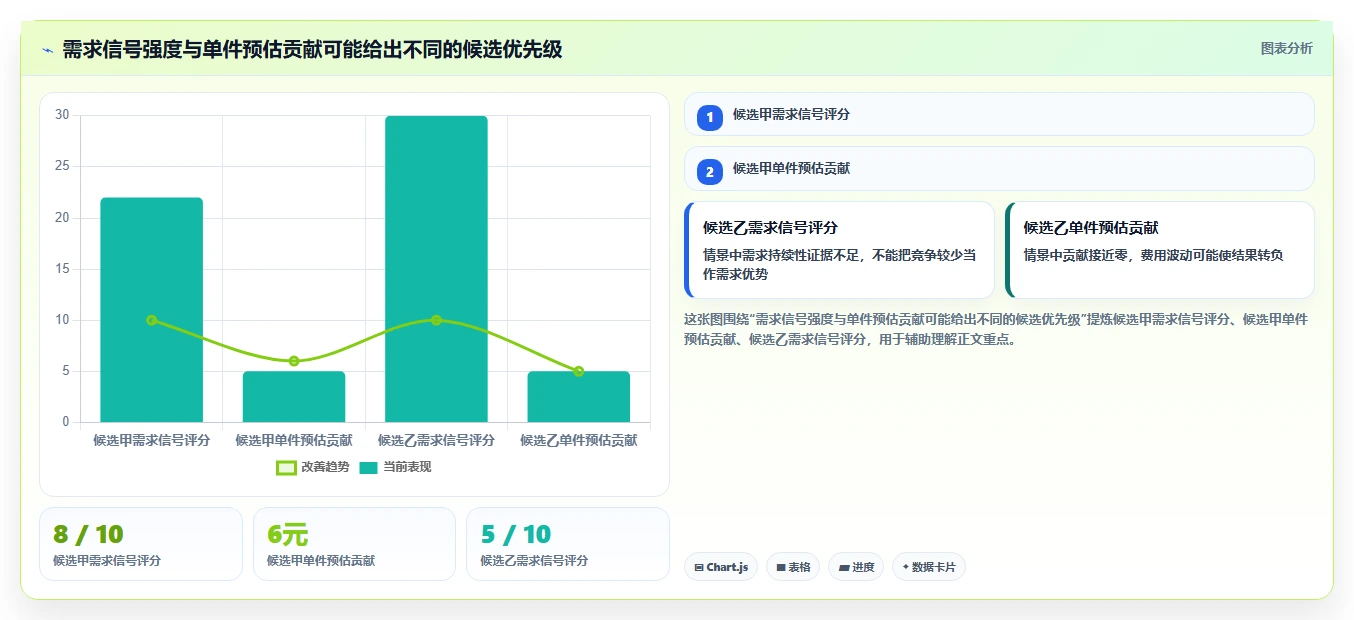 拼多多数据分析工具免费实战复盘：从选品数据验证风险排查效果