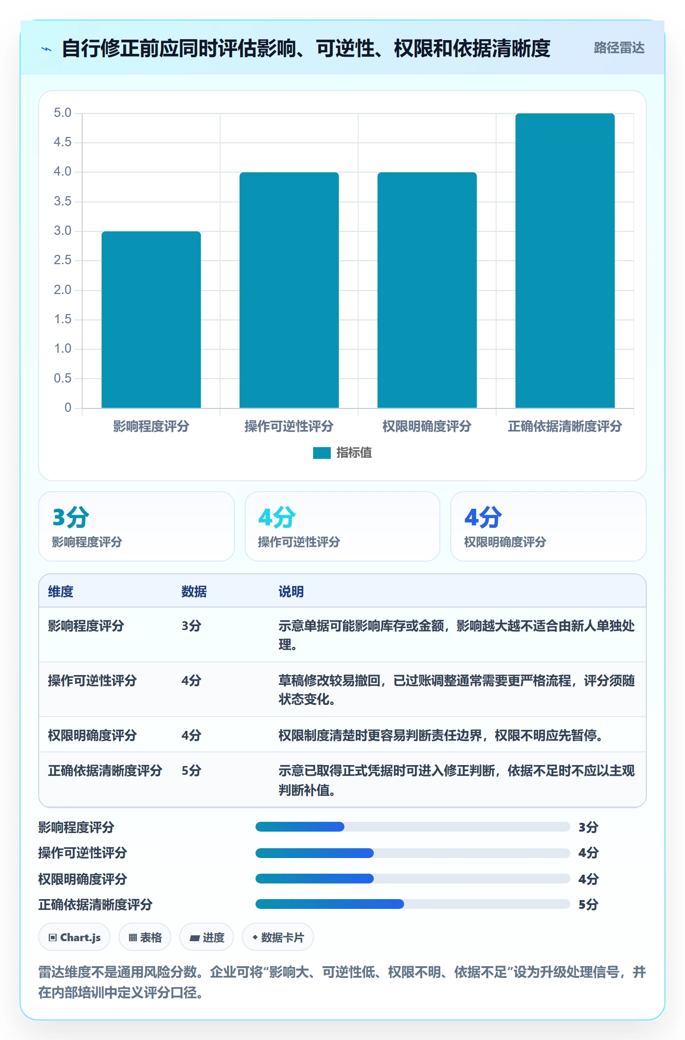 erp数据录入基础课：错误修正相关的新手避坑一次讲透