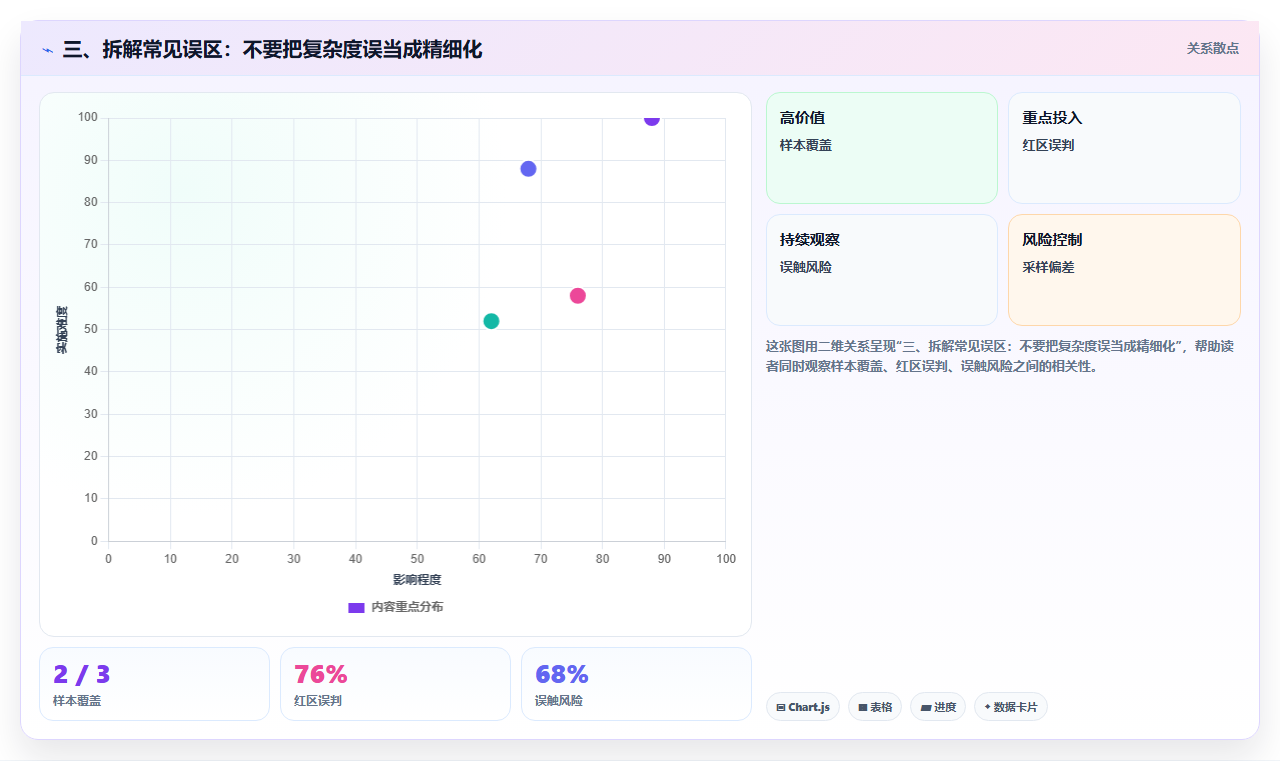 三、拆解常见误区：不要把复杂度误当成精细化