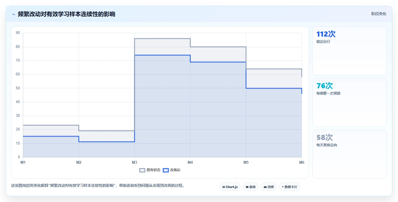 电商辅助软件:内容团队常见误区:投放优化为什么总遇到学习门槛高
