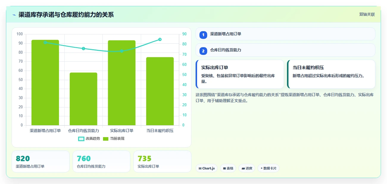 电商库存避坑指南：渠道占用环节的核心功能要注意什么