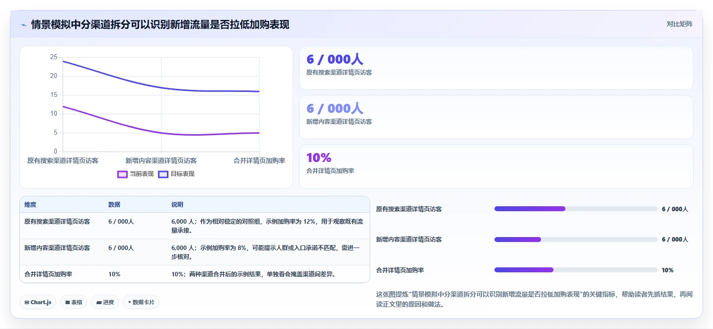 如何运营好一个店铺实用方法：围绕转化优化建立风险排查
