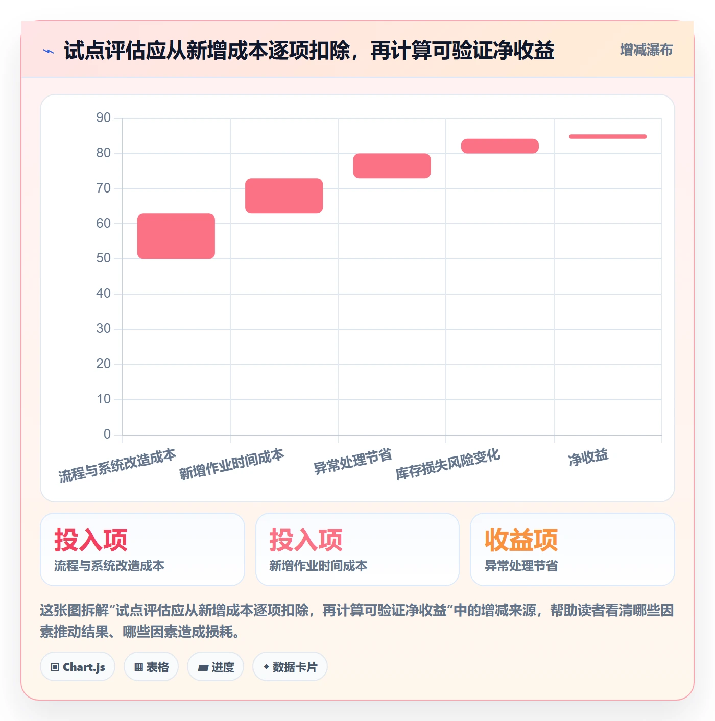 库存管理系统问题诊断：条码作业如何用增长策略改进