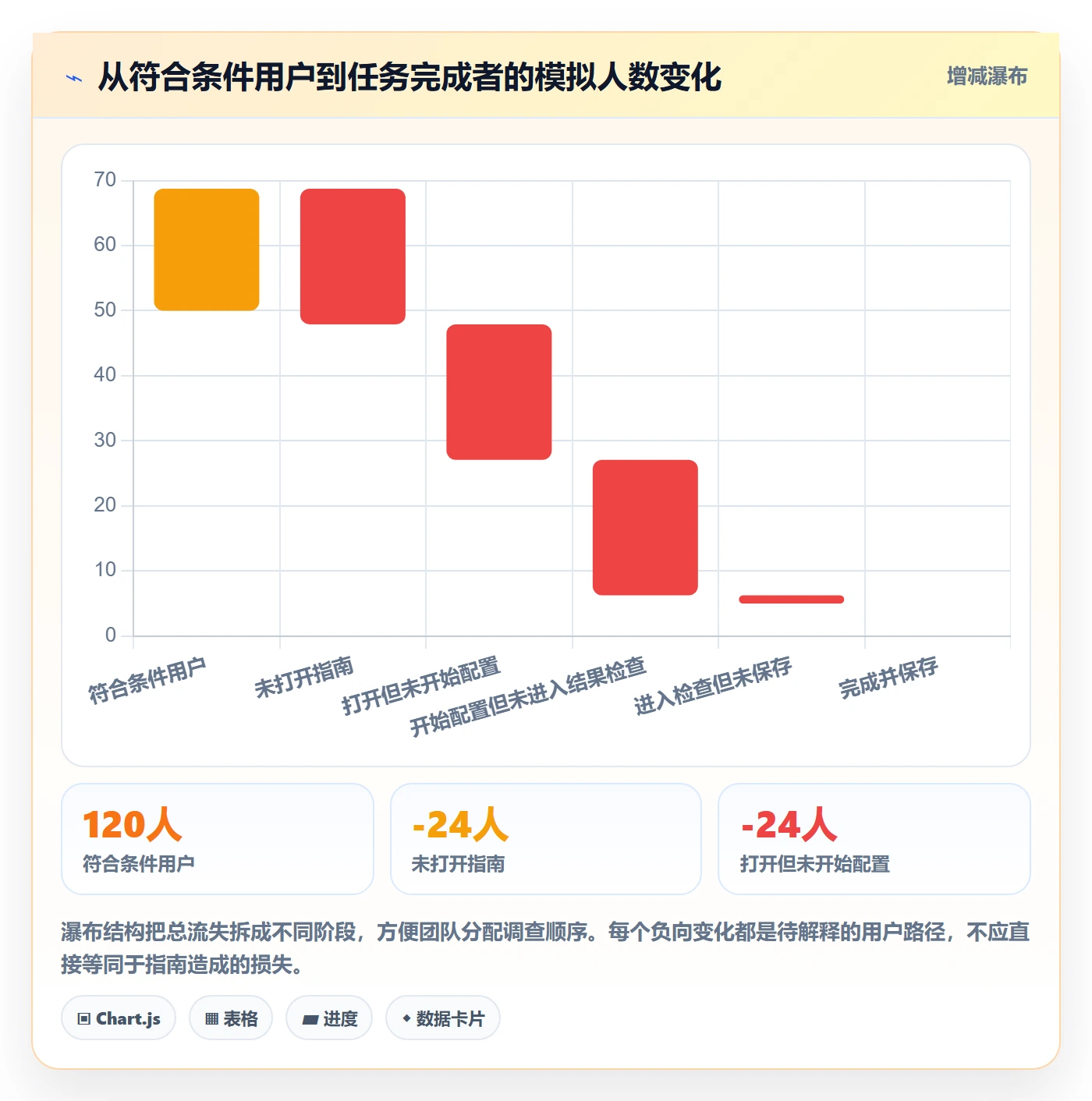 bi 平台检查方法：通过实时监控评估入门指南质量