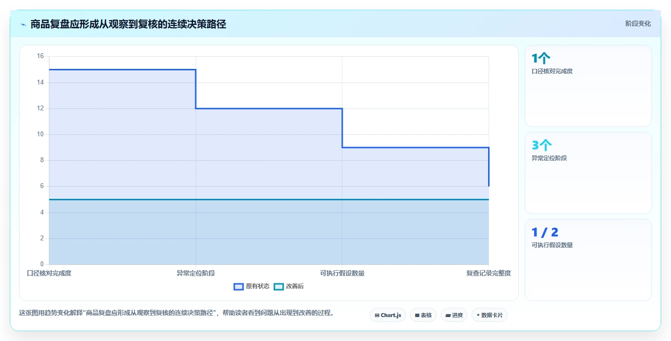 电商数据运营中小商家全解析：重点看懂商品分析
