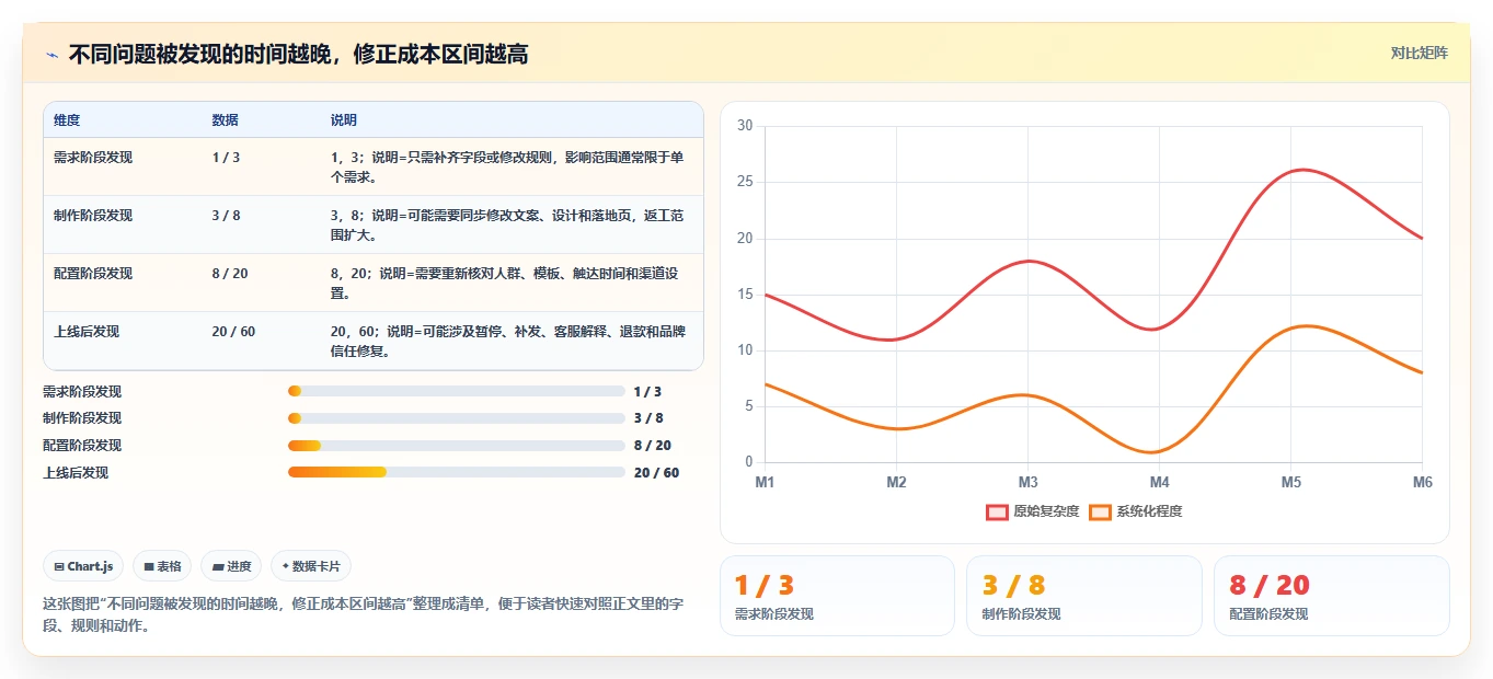 电商辅助软件：内容团队避坑指南：做营销自动化时别忽略团队协作慢