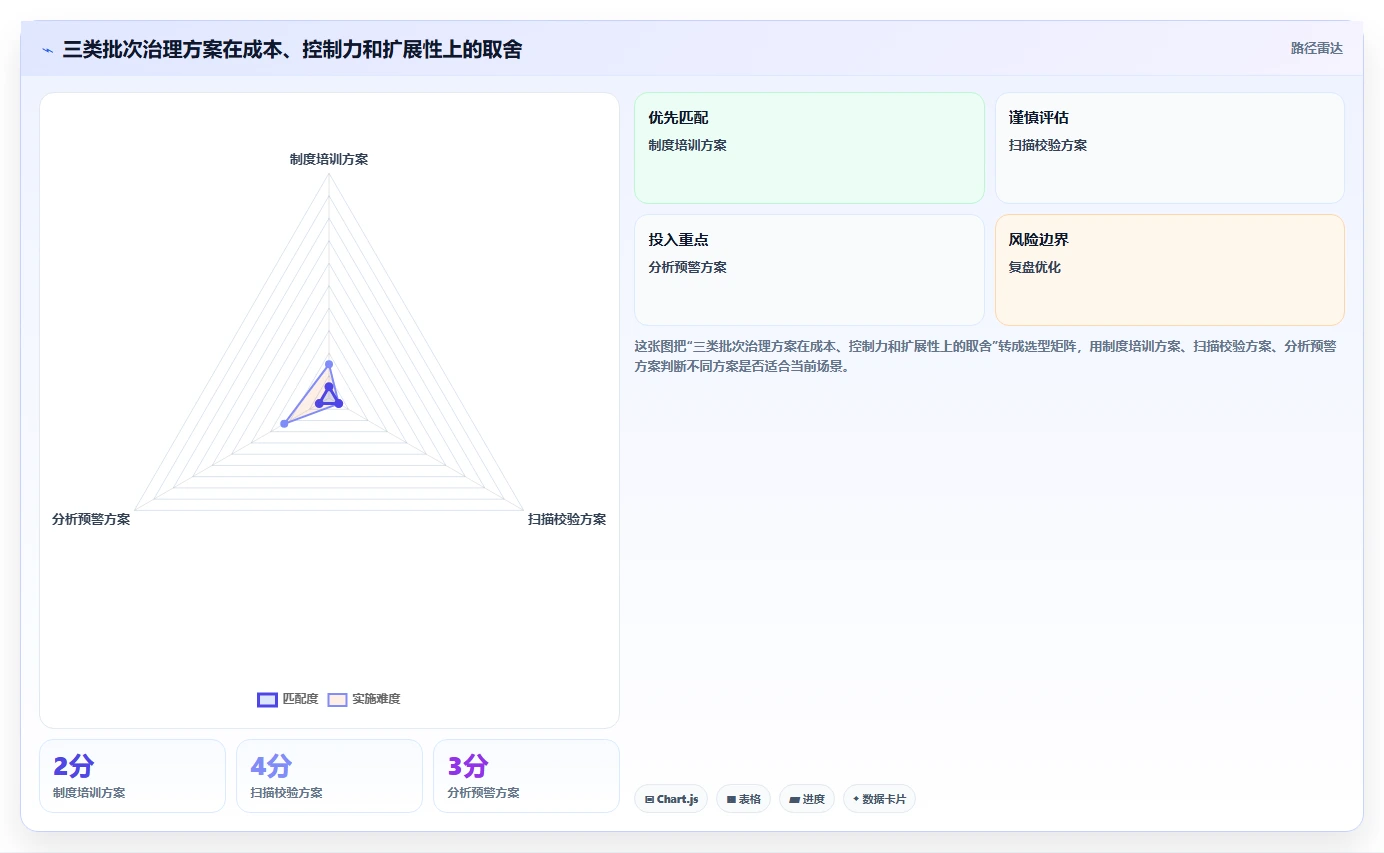 电商仓储管理：财务人员实战复盘：日常收发中批次混乱的定位步骤