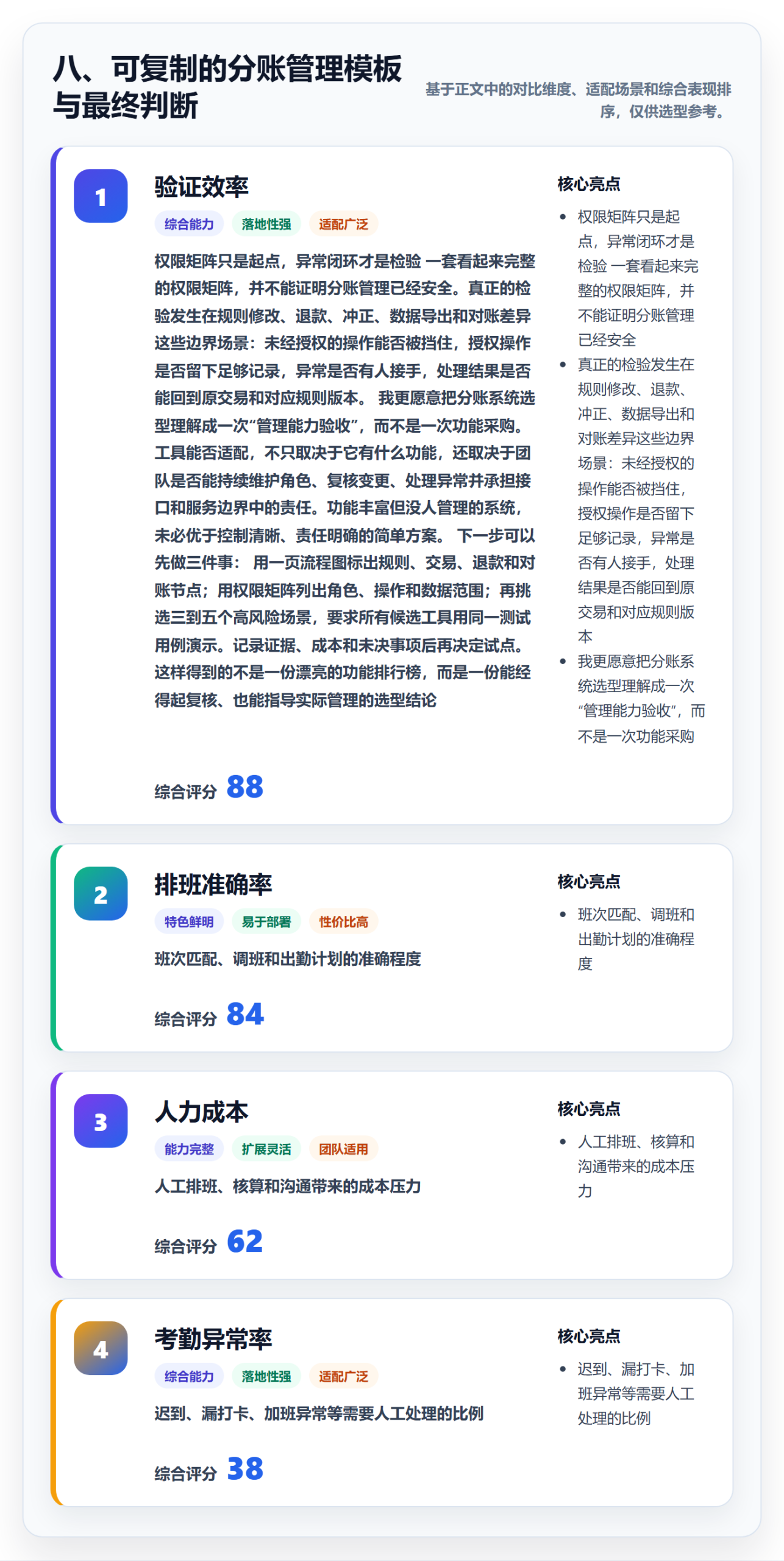 八、可复制的分账管理模板与最终判断
