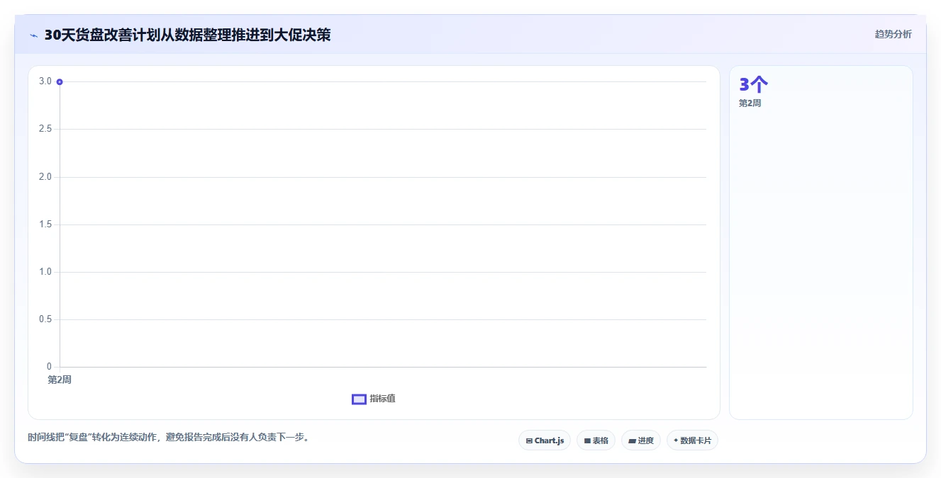 直播数据复盘：品牌商家年度规划：大促直播怎样持续改善重构货盘组合