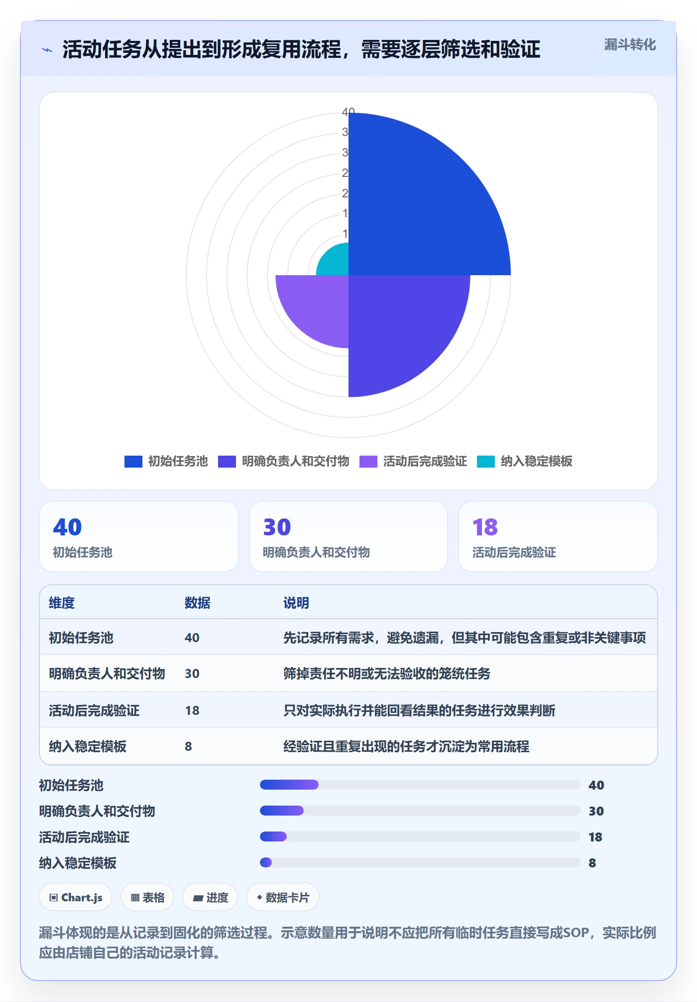 店铺运营管理建设路线：从活动管理到效率提升分几步