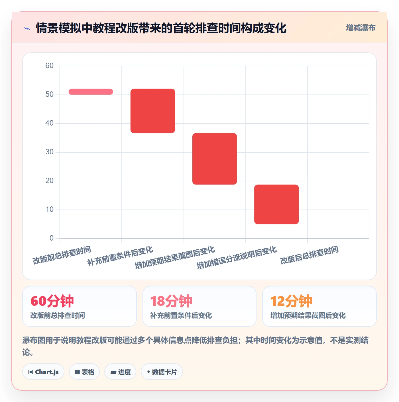 bi 平台检查方法：通过数据接入评估实操教程质量