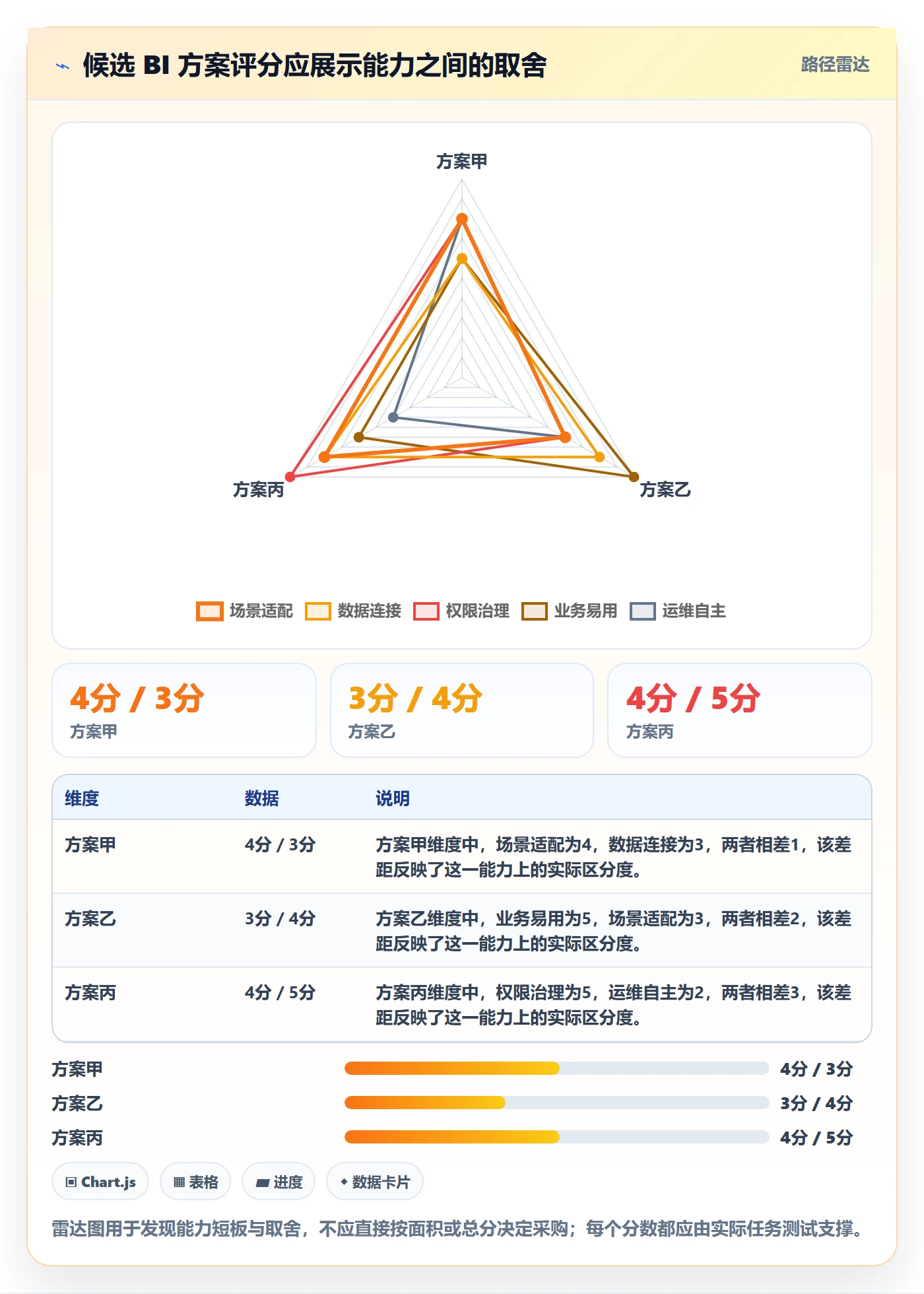 bi 平台方案设计：选型成本场景的入门指南怎么做