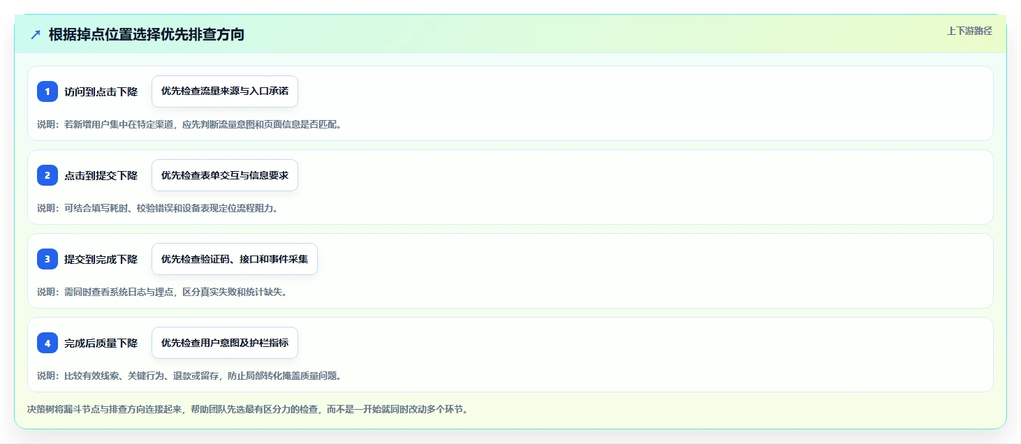 运营数据核心功能全解析：重点看懂转化漏斗