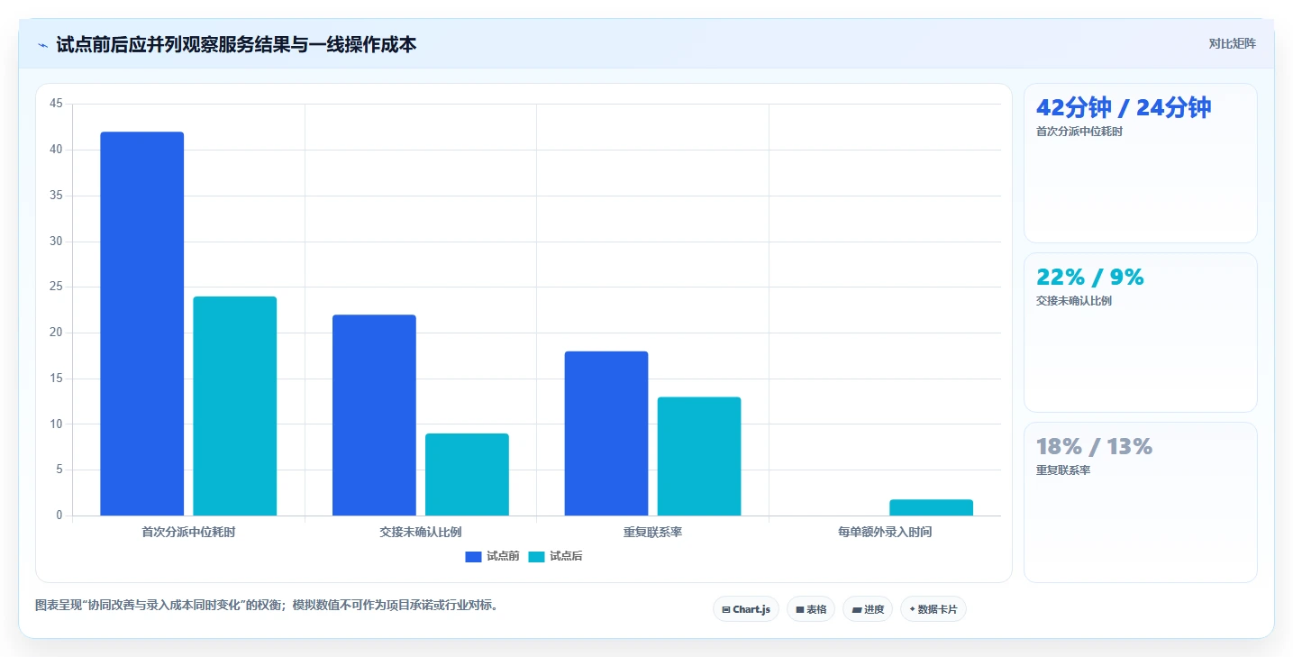 电商crm系统建设路线：从客服协同到风险排查分几步