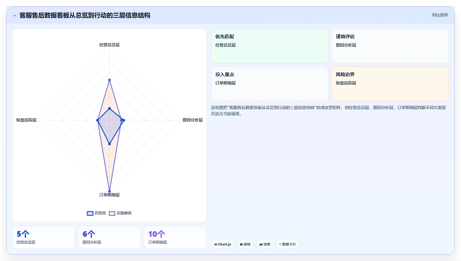 电商管理实用方法：围绕客服售后建立中小商家