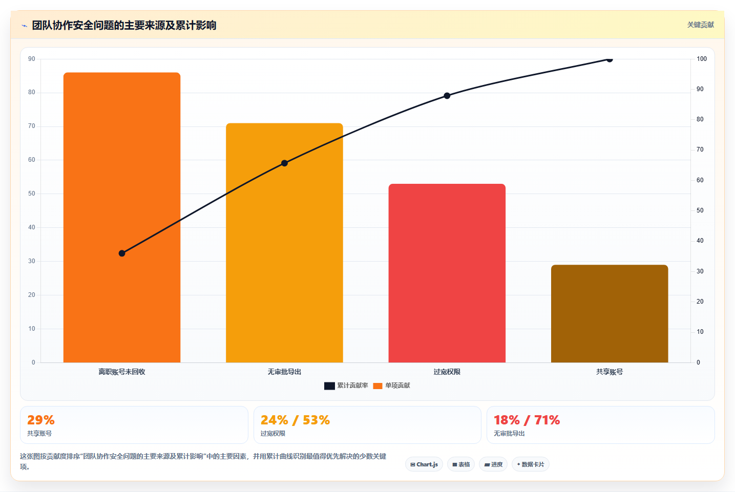 电商辅助软件：多平台卖家避坑指南：做团队协作时别忽略信息安全担忧