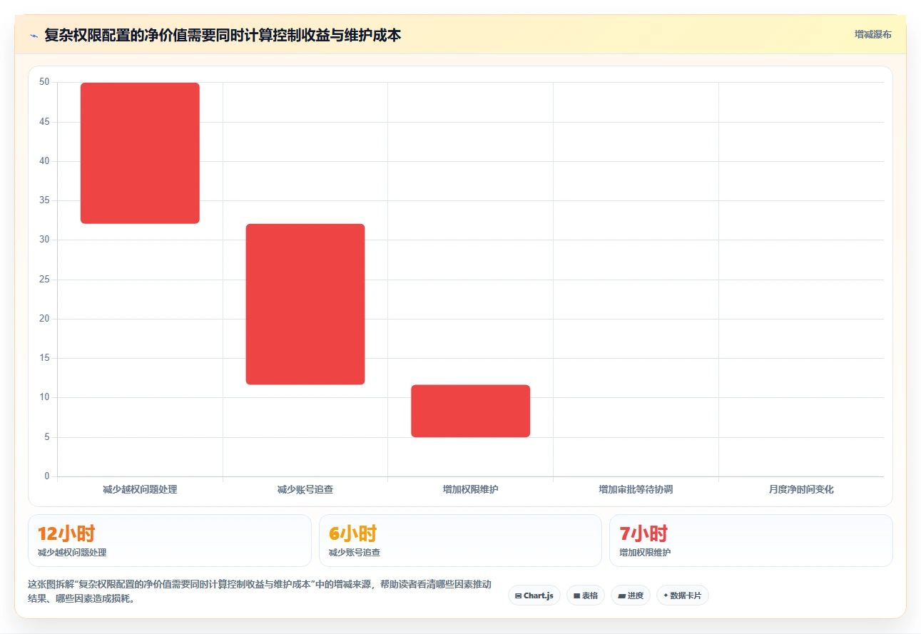 如何运营好一个店铺配置指南：团队执行需要哪些多店经营设置