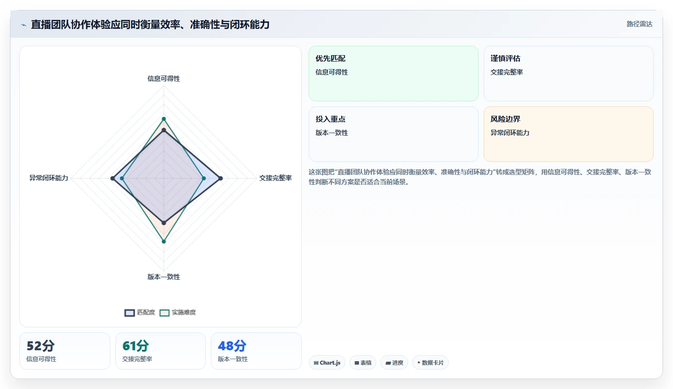 电商辅助软件：直播团队年度规划：团队协作怎样持续改善改善协作体验
