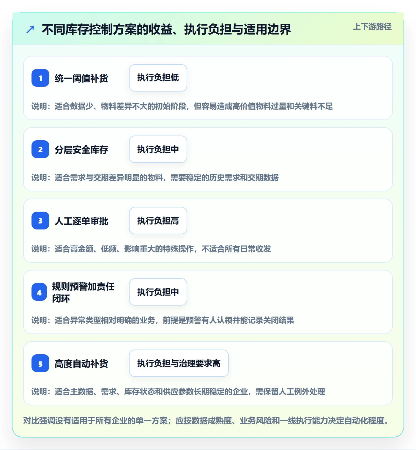 库存管理系统方案设计：库存台账场景的成本控制怎么做