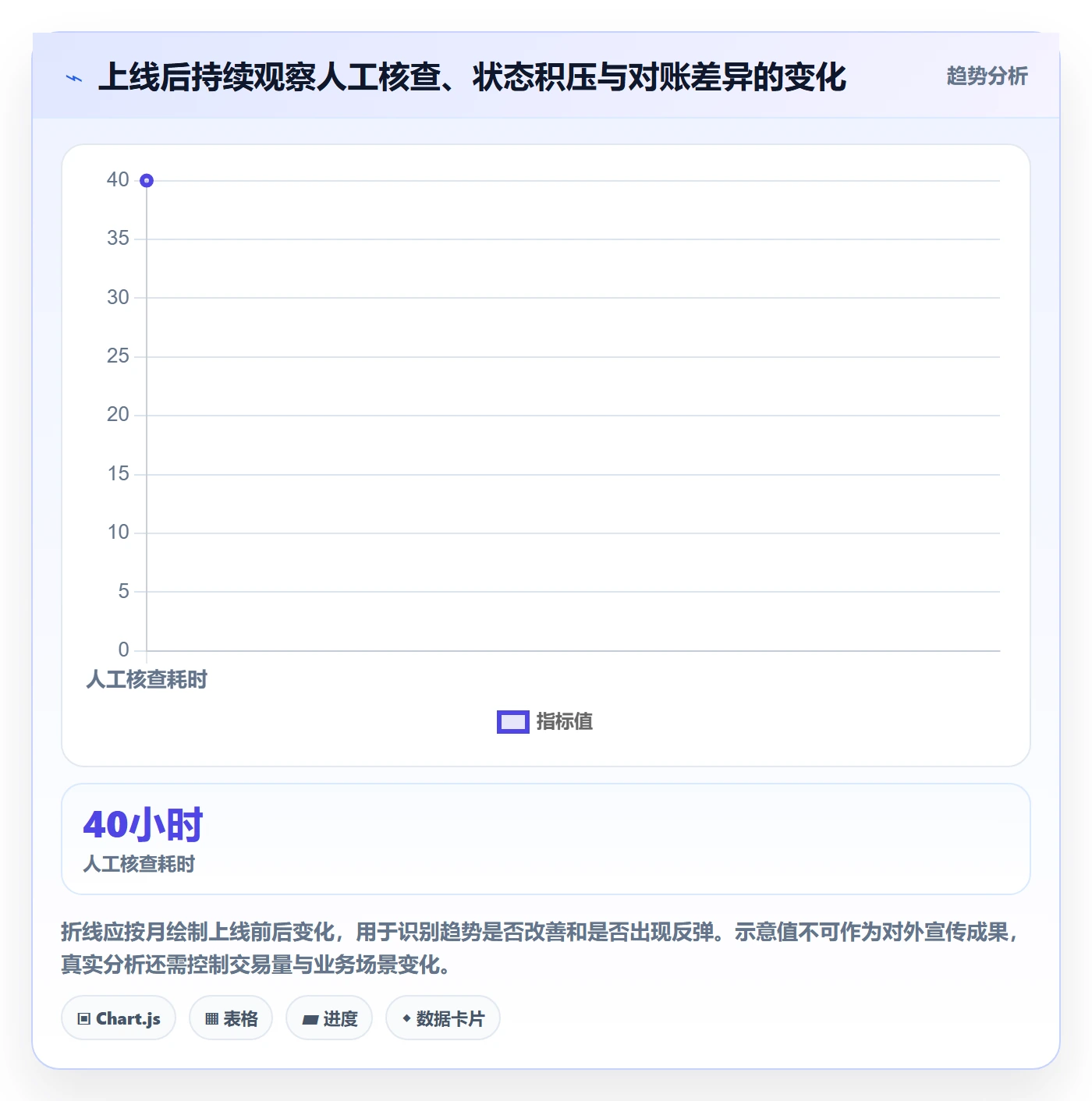 分账系统怎么优化？先从接口对接的选型方法入手
