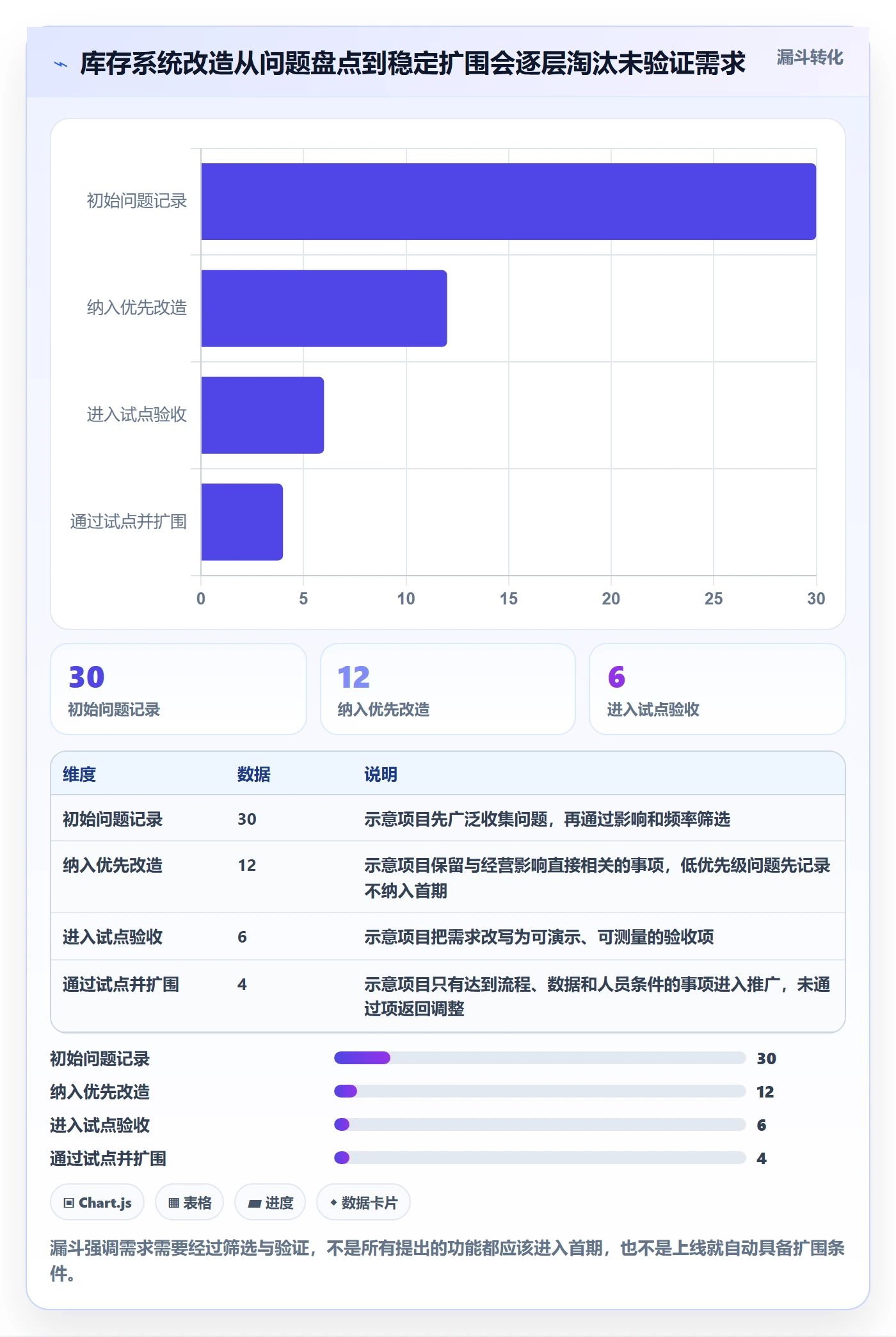 库存管理系统改造重点：从系统选型推进中小商家