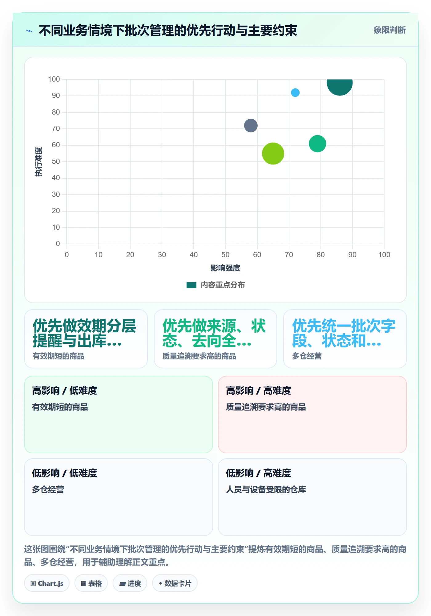 库存管理系统避坑指南：批次管理环节的增长策略要注意什么
