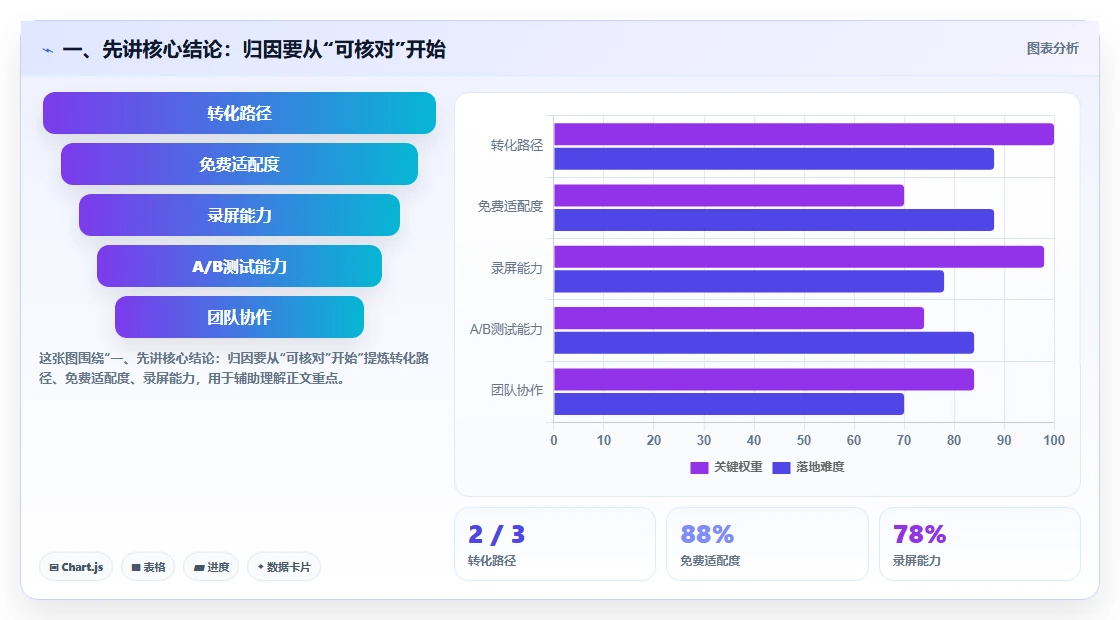 电商数据运营工作指南：用入门指南解决渠道归因问题