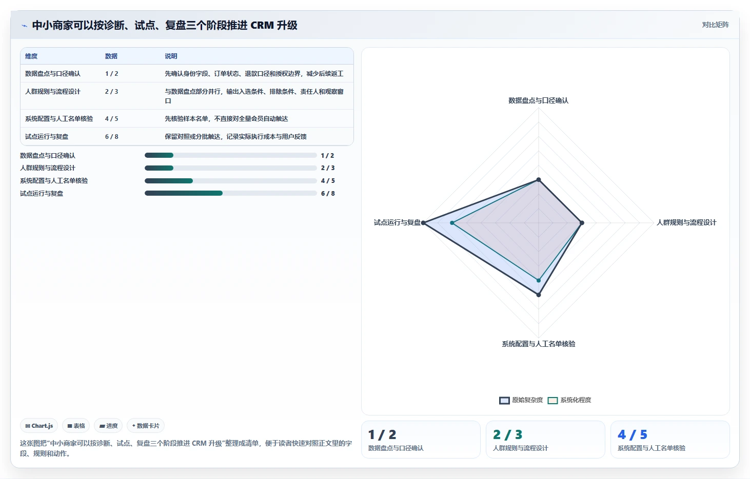 电商crm系统升级方案：用中小商家改善会员分层