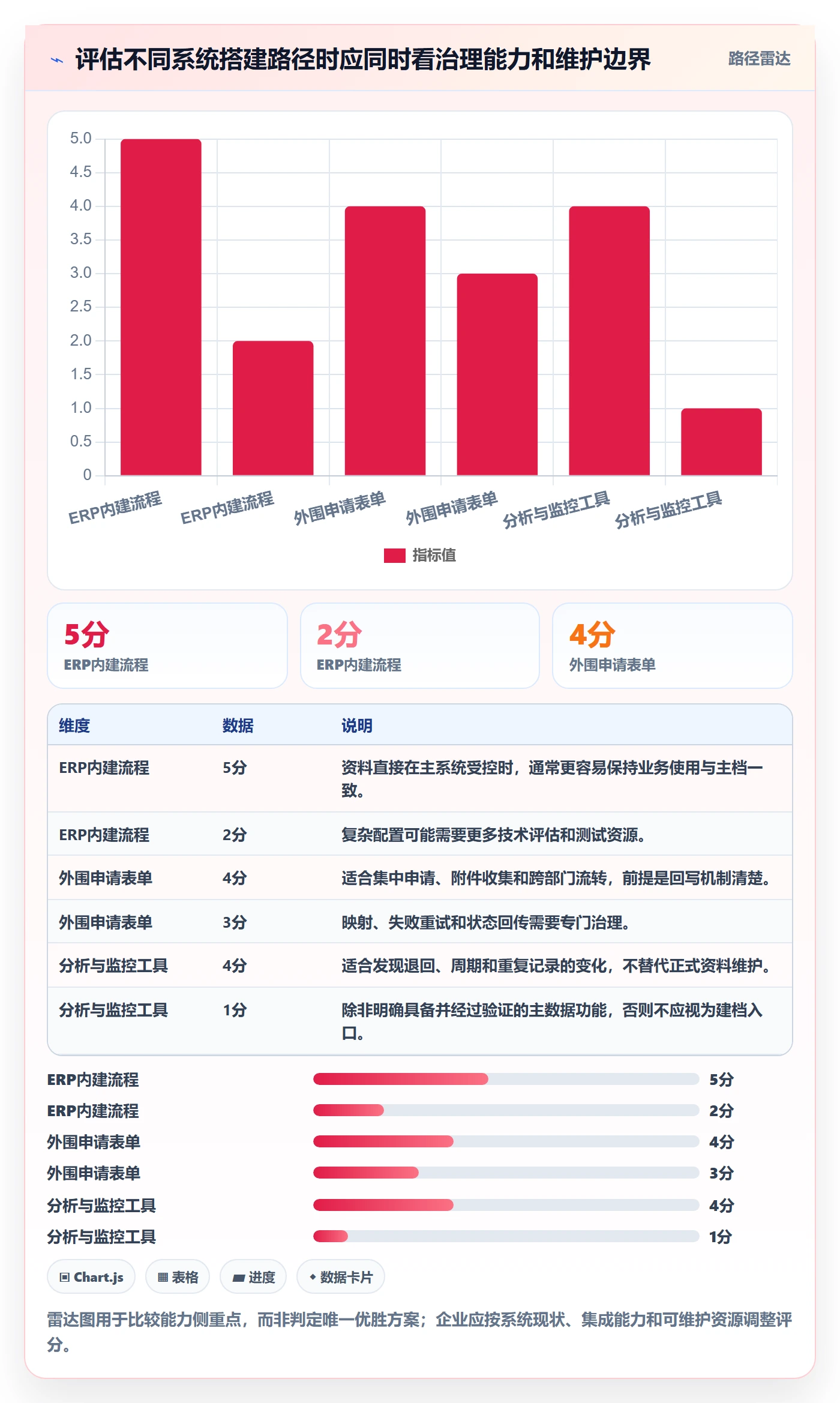 erp数据录入升级方案：用系统搭建改善基础资料