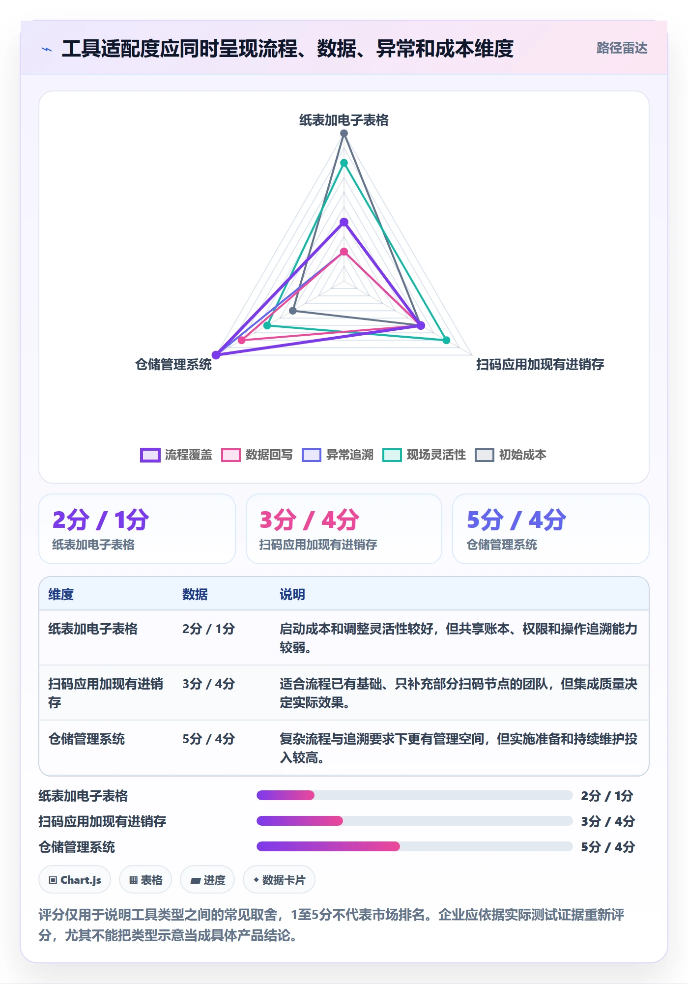 库存管理系统实践指南：条码作业的工具对比怎样更有效