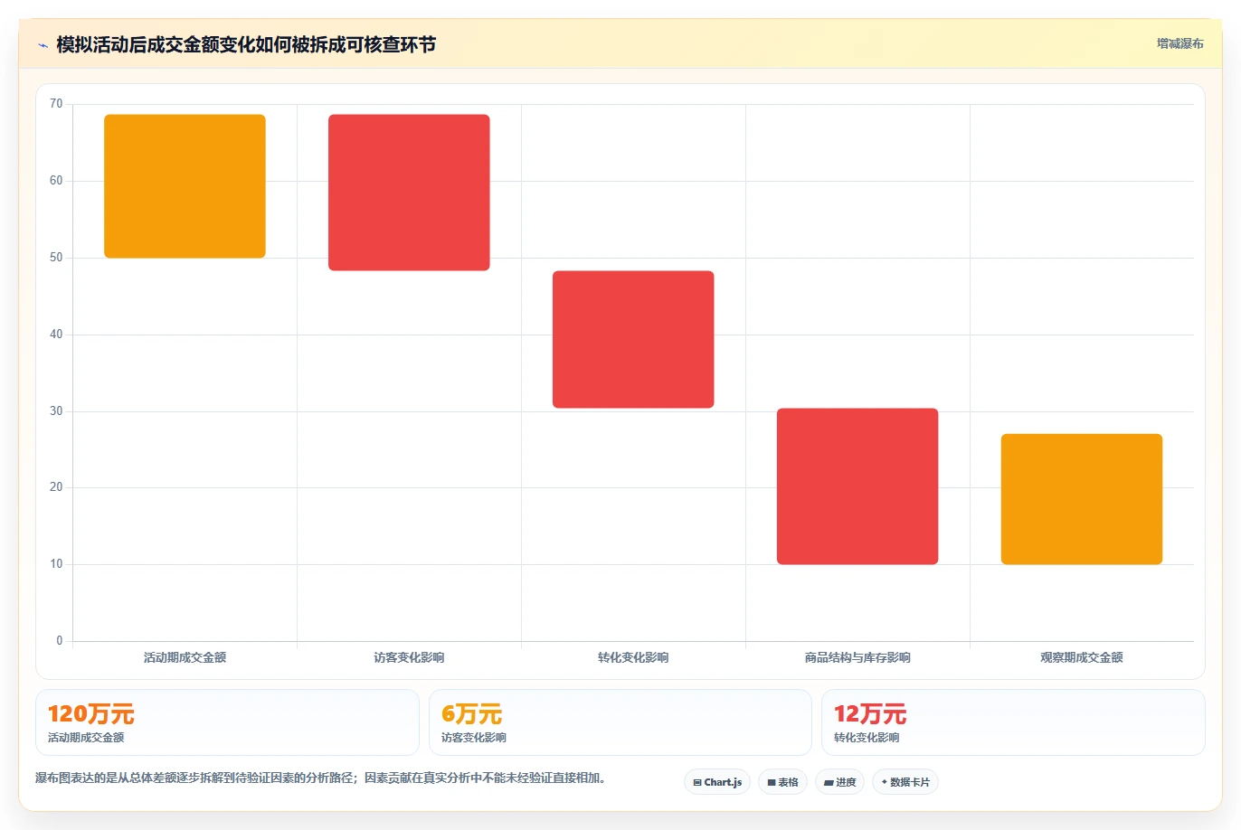 想做好电商数据运营，先掌握系统搭建中的数据体系