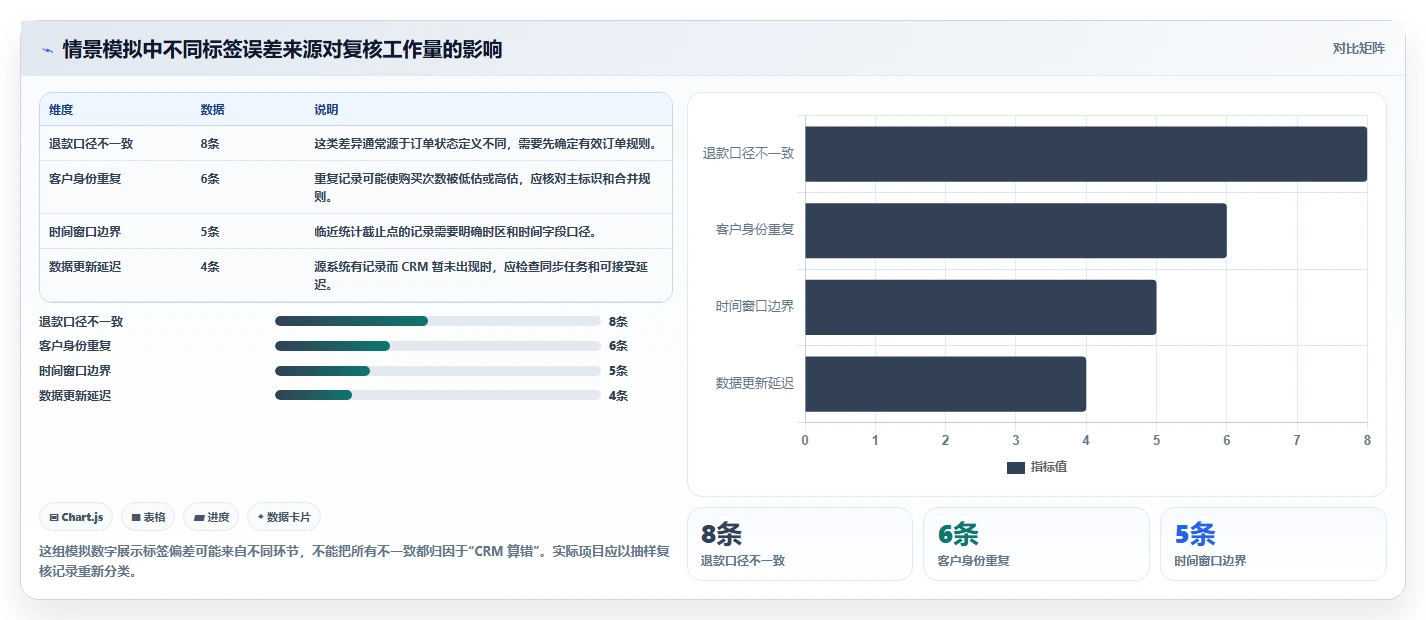 电商crm系统配置指南：客户标签需要哪些工具对比设置