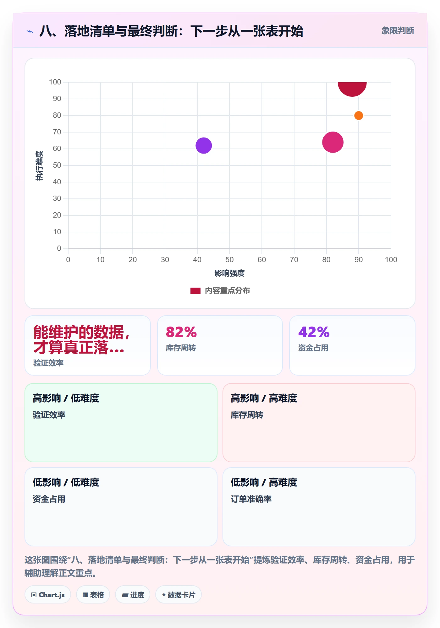 八、落地清单与最终判断：下一步从一张表开始